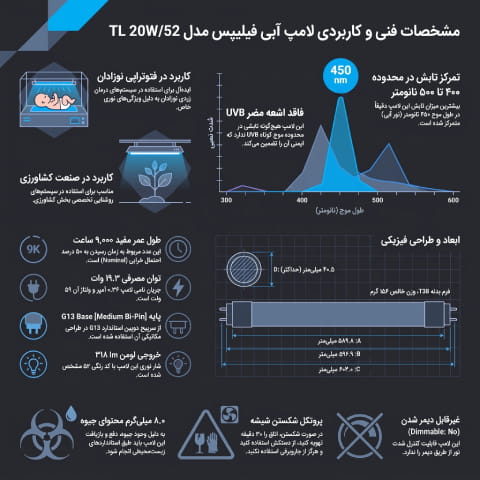 اینفوگرافیک لامپ فتوتراپی فیلیپس 20 وات